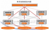 安讯士网络监控助沪港务集团建设数字化港口