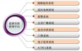 监狱安防系统解决方案