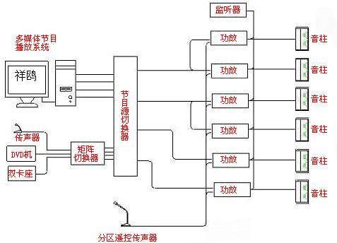 公共广播 公共广播 音乐控制中心 > 广播系统厂家 产品价格:8000 最小