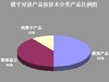 楼宇对讲市场：攘外初成安内道远
