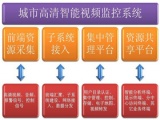 平安城市高清智能视频监控解决方案