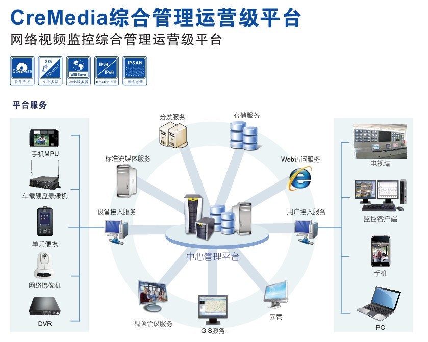 网络视频监控综合管理运营级平台