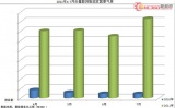 2011年智能家居行业发展概况分析报告