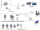 云计算，安防平台厂商的破冰之路