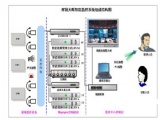 监狱智能视频监控系统设计方案