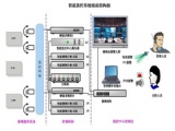 正阳派出所智能视频监控系统设计方案