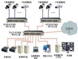 高清监控清晰度之我见