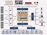 浅析平安校园的智能化与网络化