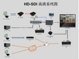 安防监控新宠：HD-SDI高清摄像机