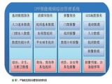 智慧南山智能视频综治管理系统分析