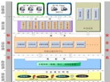 基于高清视频综合监测平台的应用