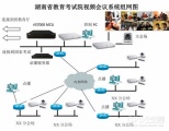 索尼高清视频会议系统在湖南省考试院的应用