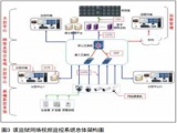 省级监狱网络视频监控系统方案