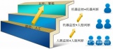 浅谈基于高清视频的综合监测平台的应用