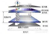 区域调光技术在液晶拼接显示系统中的应用研究