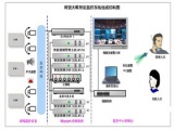 SIS社区智能视频监控应用解决方案