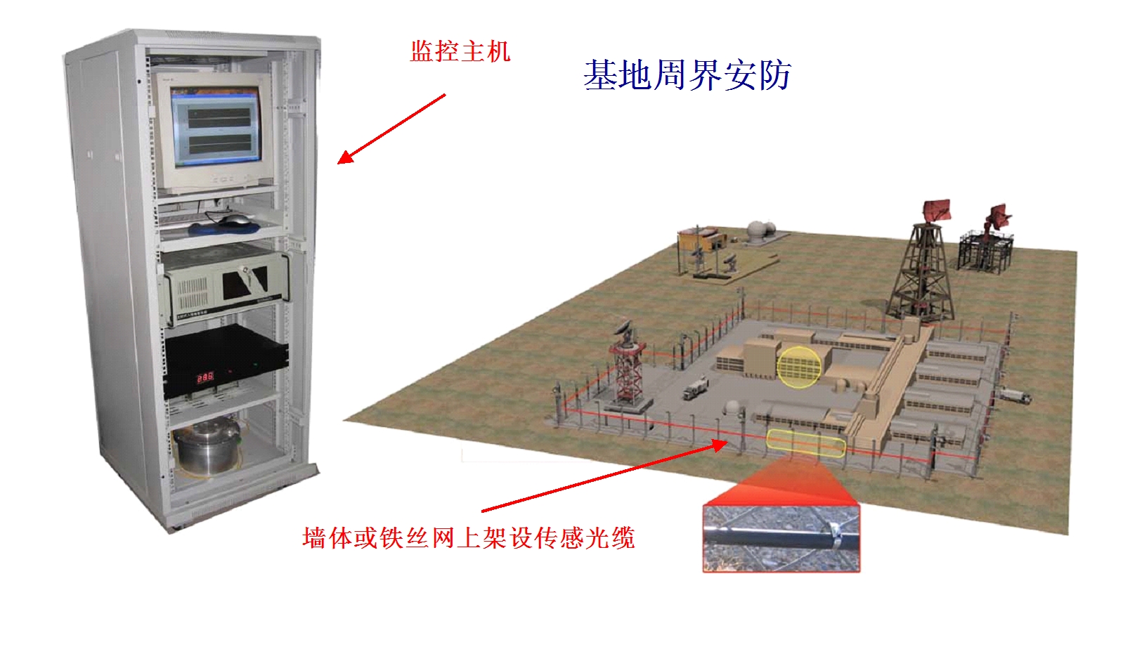 全光物联网周界安防系统