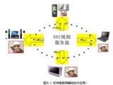 视频编码新技术在高清监控行业中的应用