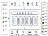 物联网在智慧城市中的应用与挑战