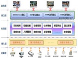 解析平安城市建设与应用