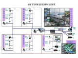 红外激光高速球应用体育场馆监控解决方案