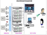 酒店智能视频监控应用解决方案