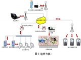 华平HDS1000无线单兵系列应用浅析