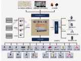 智能技术“牵引”智能交通建设