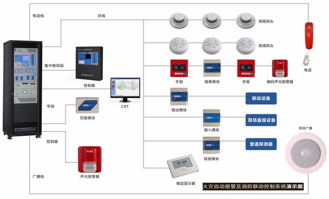 火灾自动报警系统及消防联动控制系统演示图