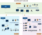 Infinova(英飞拓)-USP多业务解决方案