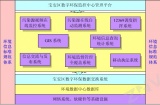 中兴力维-深圳市宝安区环境监督管理系统