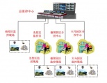 中兴力维-湖南大学视频监控系统