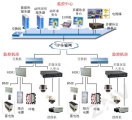 中兴力维-香港中华电力动力环境监控系统