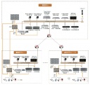东方网力-数模混合视频联网系统