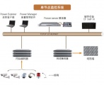 东方网力-单节点监控系统