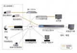 东方网力-混和型NVR组网