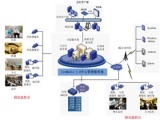 智能分析技术架构监控平台建设