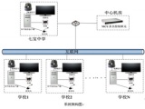 千里共课堂 梦想齐飞翔