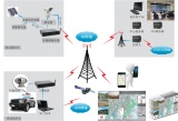 亚安：国土资源监控系统解决方案