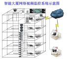 波粒：智能大厦网络视频监控系统
