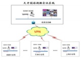 索尼视频会议系统助力企业实现高效节能沟通