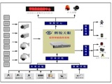 物联网助跑安防智能化