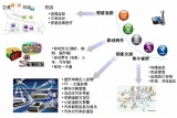 浅析物联网架构下的智慧城市云计算体系脉络