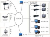 浅析网络监控应用七大误区 认知成熟方案