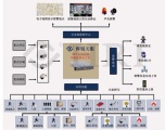 大放异彩 智能监控迎战平安城市