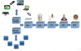 解读物联网产业链结构