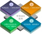 高新兴智慧园区综合业务智能管理系统解决方案