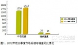 视频监控市场前三季度达1413亿奠定丰收年