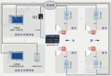 天津市某监狱的IP监仓对讲系统改造分析