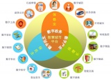 我国部分试点智慧城市建设状况一览